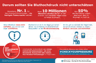 Mess-Monat-Mai zum Thema Bluthochdruck